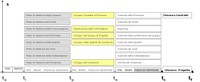 PM knowledge areas